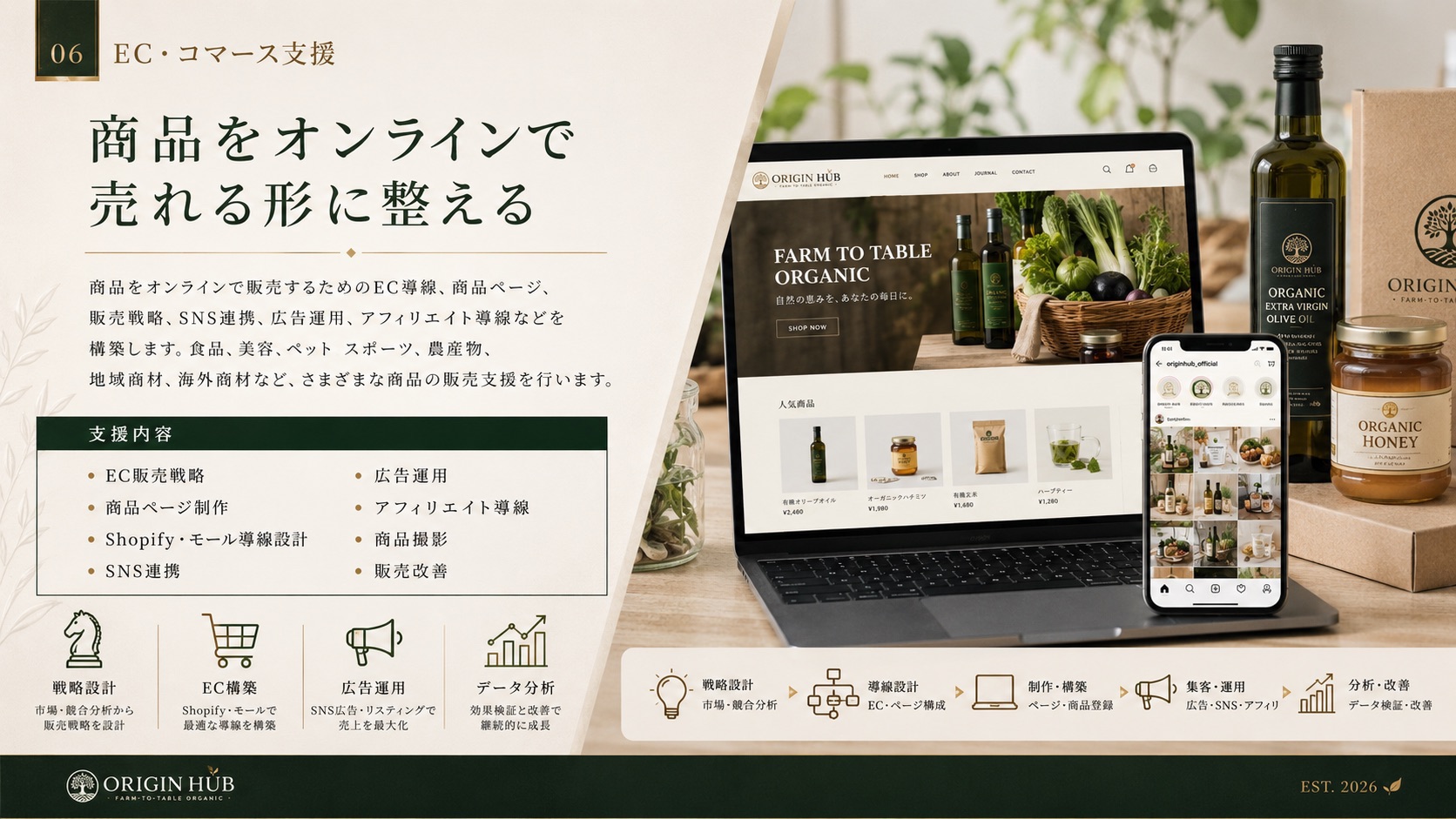 商品をオンラインで売れる形に整えるの事業紹介資料