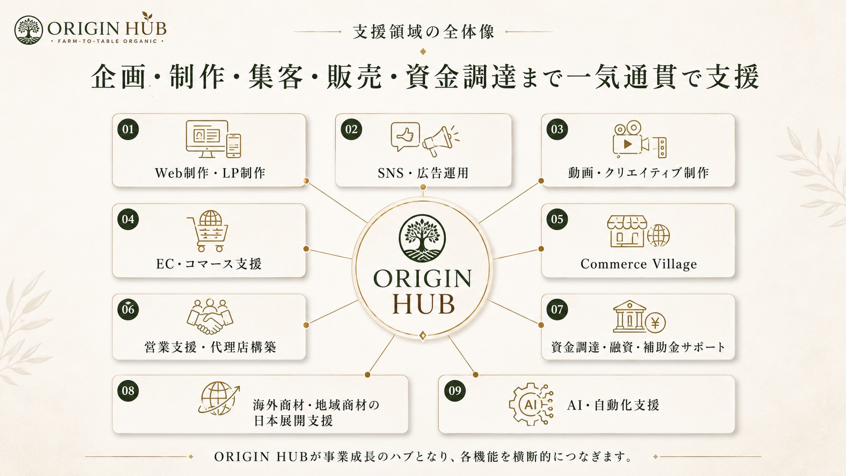 九つの支援機能の事業紹介資料