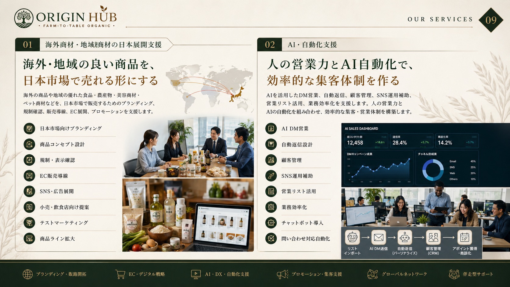人の営業力とAIで、次の市場を開く。のプロジェクトイメージ