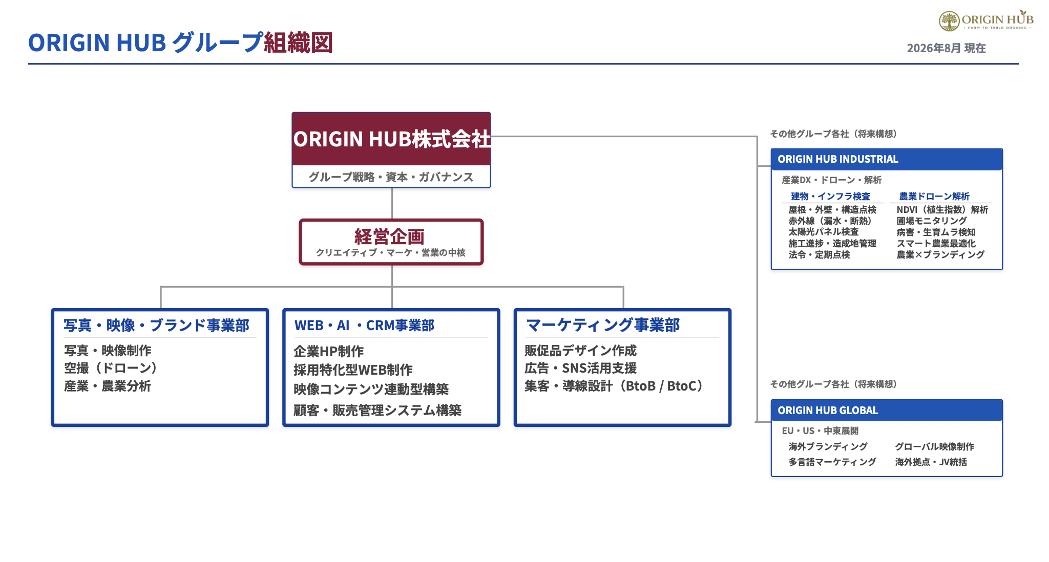 会社・事業体制ページのプレビュー